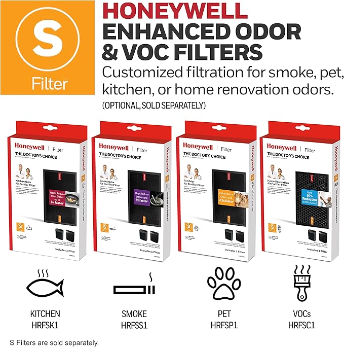 Honeywell Air Purifier Filter for Pet Odor – Filter S for HPA3000 PowerPlus and HPA5000 Insight Series, HRFSP1