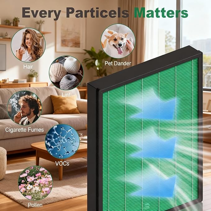 2 Set Airmega 400/400S Replacement Filter Compatible with Coway AIRMEGA Max2 400 400S 400(G) 400S(G) Air Purifier, AP-2015-FP, Max2 Green and Activated Carbon Filter Set