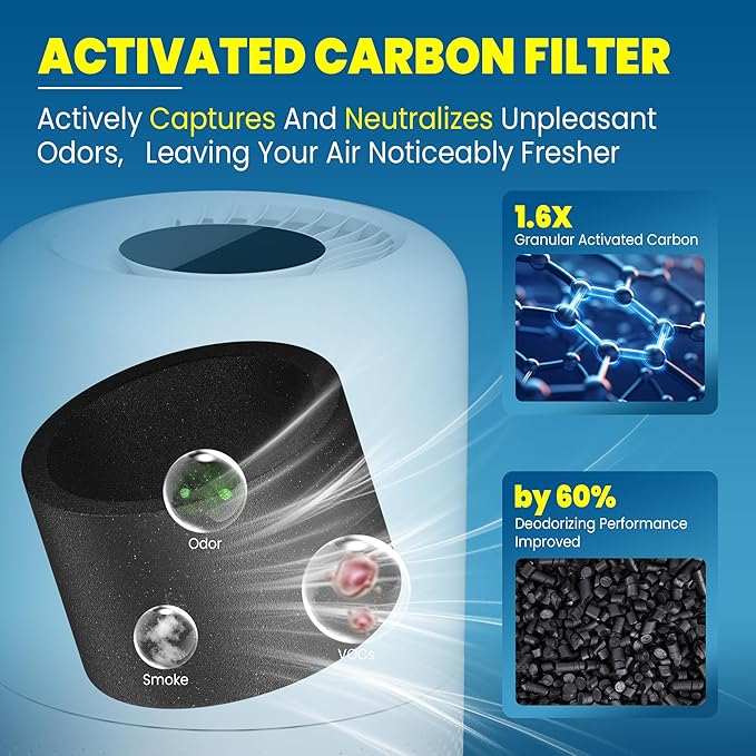 Improvedhand Core 200S Filter Replacement Compatible with Levoit Core 200S-P Air Purifier,True Great High-Efficiency Materials with Activated Carbon Filter,#Core 200S-RF,4 Pack