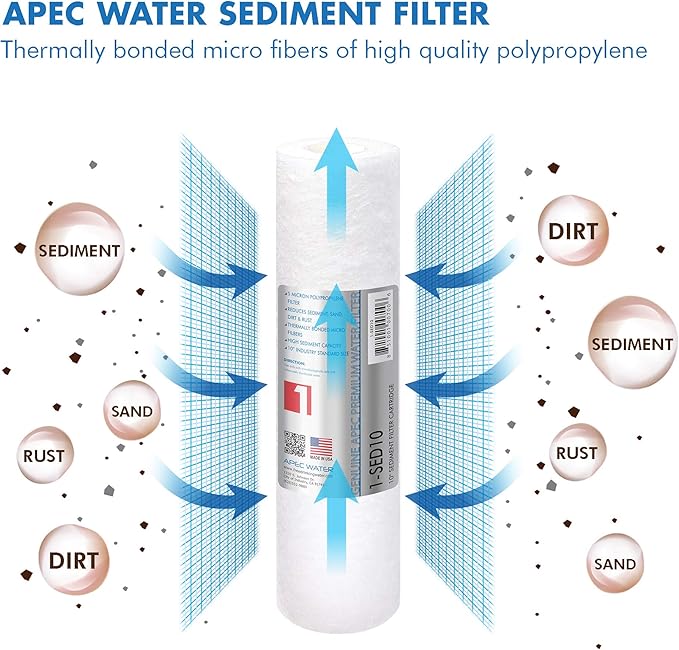 APEC 90 GPD Stage 1-3&6 Replacement Filter Set for ULTIMATE Series Alkaline Reverse Osmosis Water System (FILTER-SET-PH)