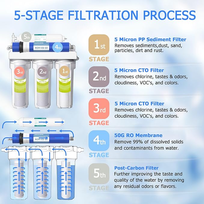 5 Stage 50 GPD RO Water Filter Replacement Set, Fit for APEC Reverse Osmosis System (Essence & Ultimate Series), 1/4" Output