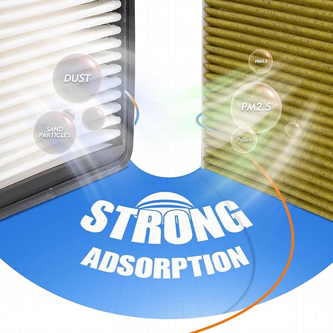 Engine & Cabin Air Filter Set for Hyundai 1.6L L4-Accent Veloster (2012 2013 2014 2015 2016 2017) Replace: 28113-1R100 WA9772 97133-2E210 CA11206 CF10709