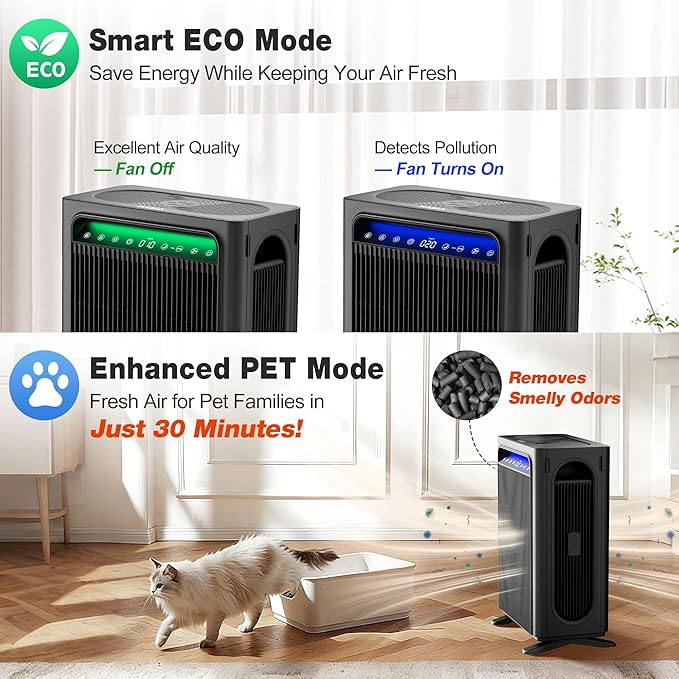 KNKA Air Purifier for Home Bedroom Large Room Up to 1,695 Ft² in 1 Hr, HEPA Air Cleaner with Washable Pre-Filter, AQI Display, ECO Mode, Sleep Mode, Pet Mode for Pets, Dust, Pollen, APH4000, Black
