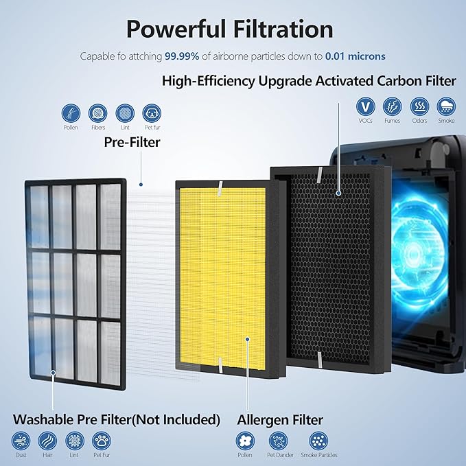 Upgraded Airmega AP-1512HH 200M Filter Replacement for Coway AP-1512HH Air Purifier, HEPA and Activated Carbon Filter(Pet Care, 2Pack)