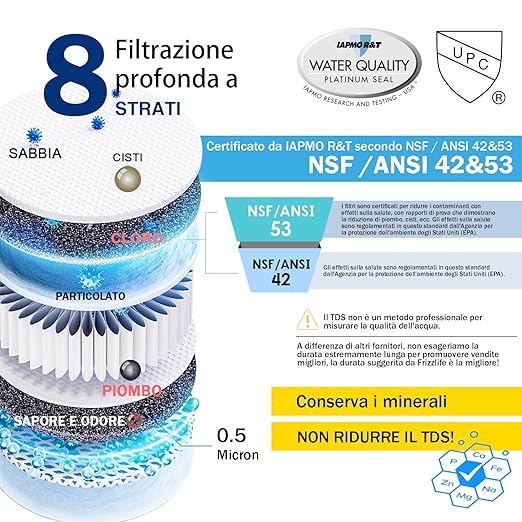 Frizzlife Under Sink Water Filter System, NSF/ANSI 53&42&372 Certified, 8 Layer 0.5 Micron Water Filtration Reduces PFAS, PFOA/PFOS, Chloramine, Lead, Chlorine, with Brushed Nickel Faucet, SP99-NEW