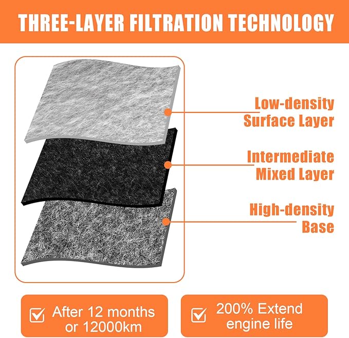 Engine Air Filter Replacement F6ZZ-9601-AA Compatible with Ford & Lincoln Models -for F-150 F-250, F-350 F-450 F-550 Super Duty, Mustang, Expedition, Excursion Replace# CA8039