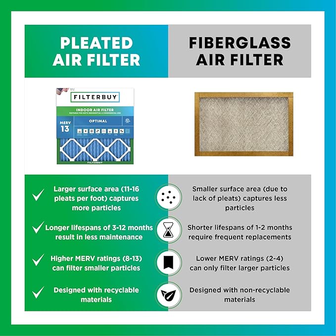 Filterbuy 24x36x1 Air Filter MERV 13 Optimal Smoke & Allergy Defense (2-Pack), Electrostatic Pleated HVAC AC Furnace Filters Replacement (Actual Size: 23.50 x 35.50 x 0.75)