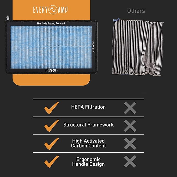 HEPA Cabin Air Filters for Tesla Model 3 & Model Y Air Filters with Activated Carbon, 3 Stage Filtration, and Foam Seal Gasket (2 Pack) - Fits All Model Years and Trims 2016-2026 - EveryAmp