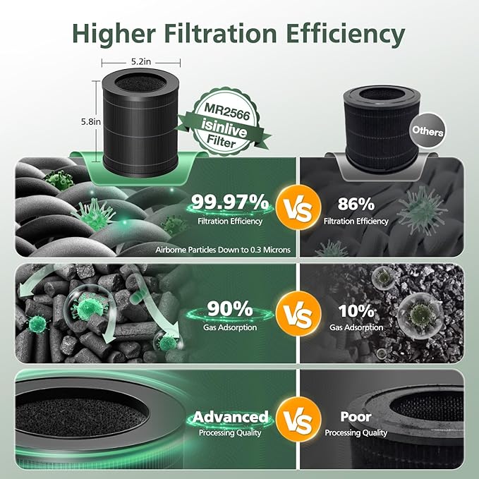 4 Pack MR2566 Filter Compatible with MERONTE & MORENTO MR2566 Air Purifier, 3-in-1 HEPA Activated Carbon Pre-Filter, Basic Version