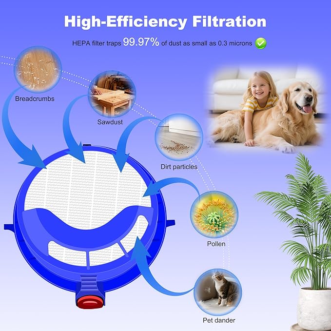 HEPA Filter Set for Dyson DC25 Animal & Ball Vacuum, Includes 1 Pre-Filter 919171-02 & 1 Post-Filter 916188-06, Washable & Reusable