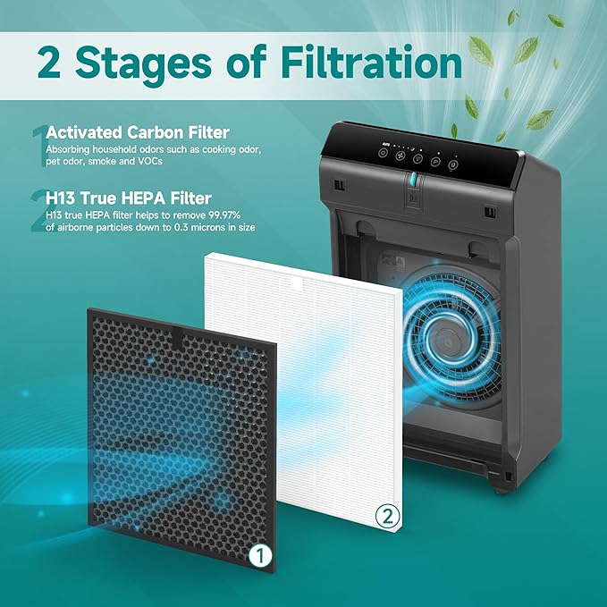 5510 5520 Replacement Filter Q Compatible with Winix 5510, 5520 PlasmaWave Air Purifi-ers, 3 H13 True HEPA and 3 Activated Carbon Filters Combo, Part# 1712-0123-00