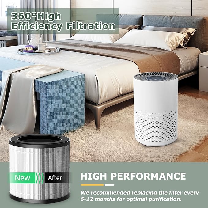 HAPF360 Type J Replacement Filter Compatible with Holmes True HEPA 360 Air Puri-fier HAP360W and Bionaire True HEPA 360° Air Puri-fier, 2 Pack