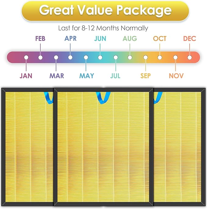3 Pack Vital 200S Pet Care Replacement Filter Compatible with LEVOIT Vital 200S and Vital 200S-P Air Purifier, H13 True HEPA Filter, 3-in-1 Activated Carbon Filters, Replace #Vital 200S-RF-PA, Yellow