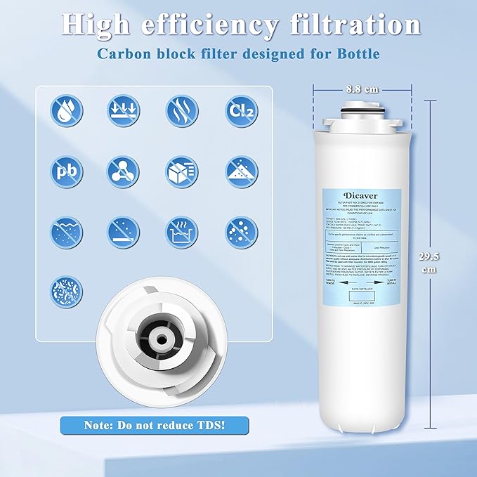 51300C Filters, Replacement for Elkay 51300C EWF3000 Filter By NSF/ANSI 42 Certified,Compatible with Ezh2o Filter Replacement Bottle Stations, 51300C 3000 Gallon (No Chip)