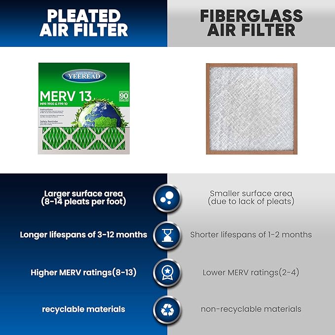 14X20x1 MERV 13 Air Filters, 6-Pack, Actual Size: 13.70" x 19.70" x 0.75", Pleated Design with Enhanced Filter Media for Superior Filtration,Perfect for HVAC, AC & Furnace Systems