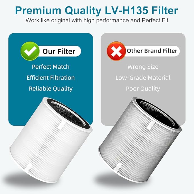 LV-H135 True Replacement Filter, Compatible with LEVOIT LV-H135 Air Purifier, 3-in-1 H13 Grade True Filtration, LV-H135-RF, 1-Pack