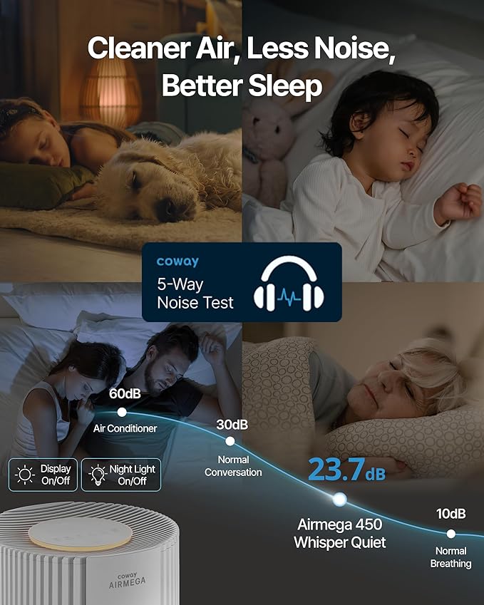 COWAY Air Purifier for Large Room Whole Home Up to 3,285 ft², HEPA Filter for Smoke, Allergen, Pet Dander, Odor, PM(1, 2.5, 10), AQI, Turbo Eco Mode, Energy Star, 3yr Warranty, Airmega 450 White