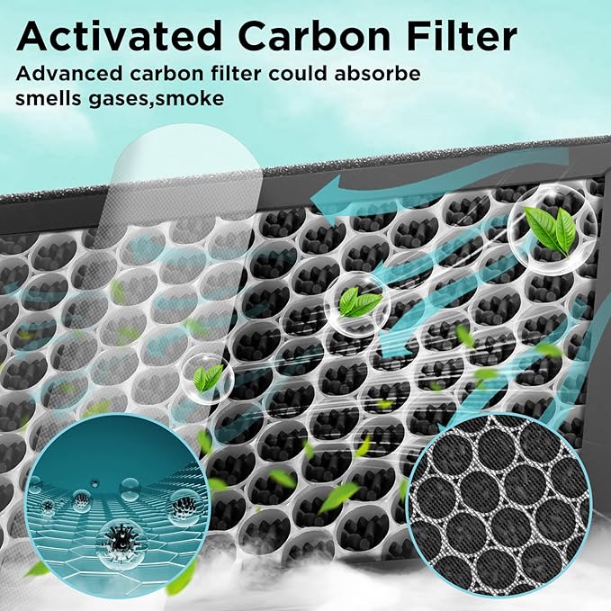 2025 Upgarded Air Filter For Tesla Model 3/Model Y 2016-2025 [Powerful Filtration] H14 True Filter Replacement with Activated Carbon For Tesla Model 3/Model Y Accessories 2016-2025
