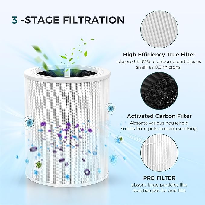 Core 600S Replacement Filter Compatible with LEVOIT Core 600S-RF & Core 600S-P Air Filter, 3-in-1 High-Efficiency Filter Core 600S for Home Large Room, 2 Pack