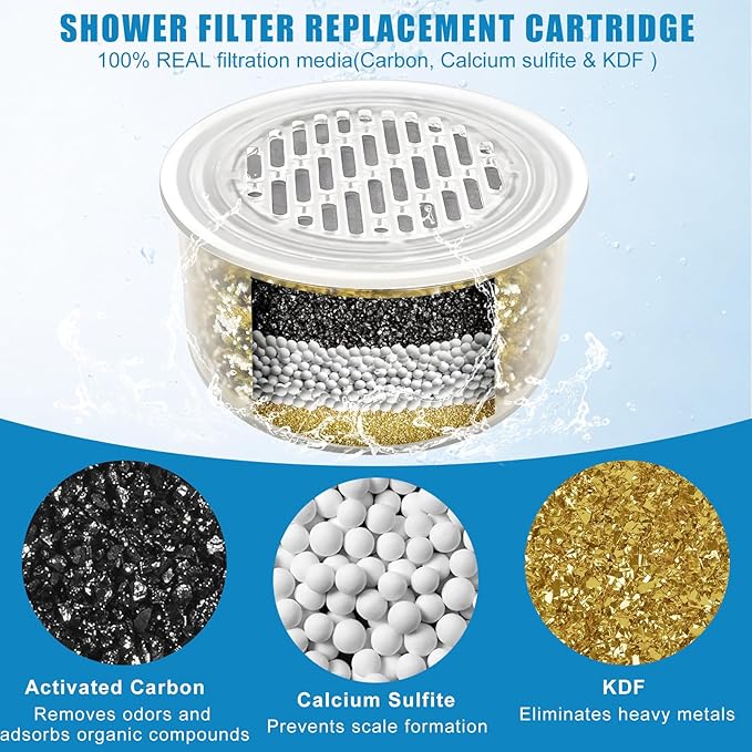 2 Pack Baby Bath Tub Shower Head Filter for Canopy – Compatible with All Canopy Handheld & Fixed Filtered Shower Heads Replacement Cartridge– Hard Water & Chlorine Reduction