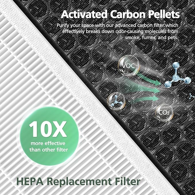 HKB320F Filter Compatible with MOOKA HKB320F Air Purifier, 4 Pack HEPA Filters with 4 Washable Pre-Filters
