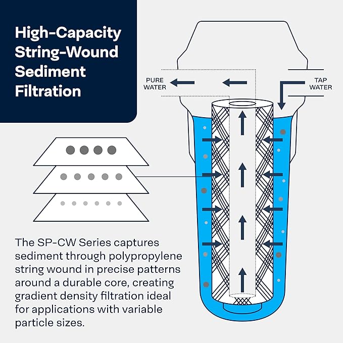 SpiroPure SP-CW1-30 30x2.5 1 Micron String-Wound Polypropylene Sediment Water Filter Cartridge SWC-25-3001 (Case of 20)