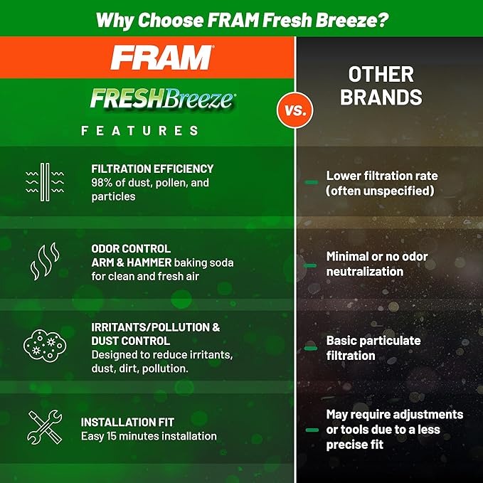 FRAM Fresh Breeze Cabin Air Filter with Arm & Hammer Baking Soda, CF12161 for Select Kia Vehicles , white