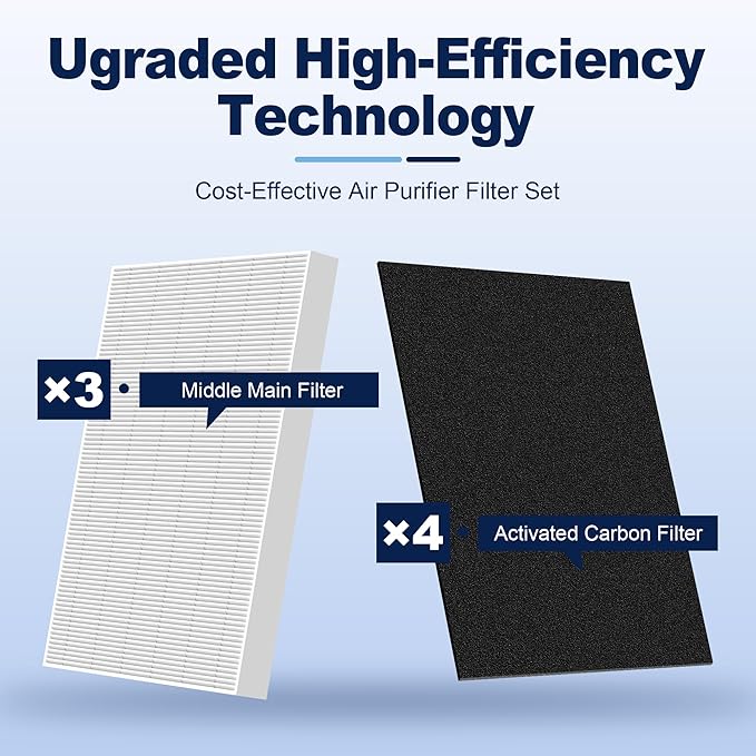 HPA300 Filter Replacement for Honeywell Air Purifiers HPA300 Series, HPA300, HPA304, HPA8350, HPA300VP, HPA3300b, HPA5300, Replace HRF-R3, 3 Middle Main Filter R and 4 Pre Filters A HRF-AP1