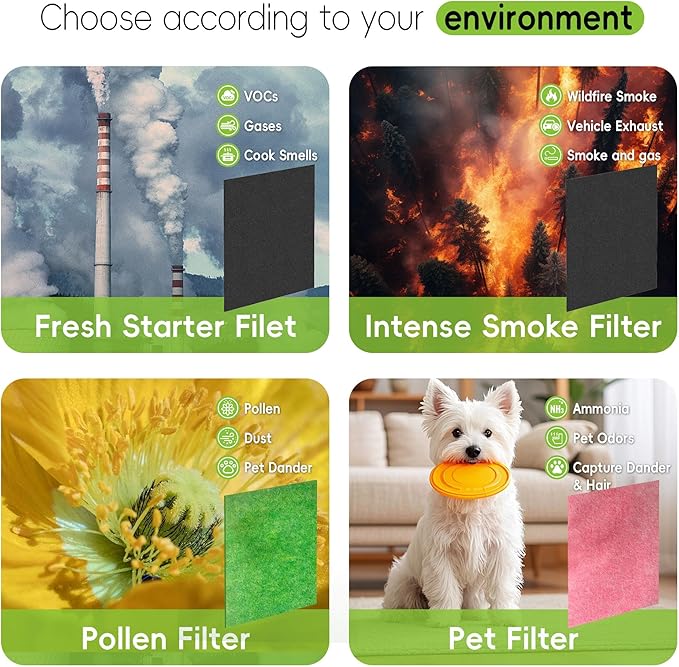 AP-1512HH & 200M Pollen Filter Set: 6 Pollen Pre-Filters & 2 HEPA Filter for Coway Airmega | 8-Pack, Compared to Part #3304899