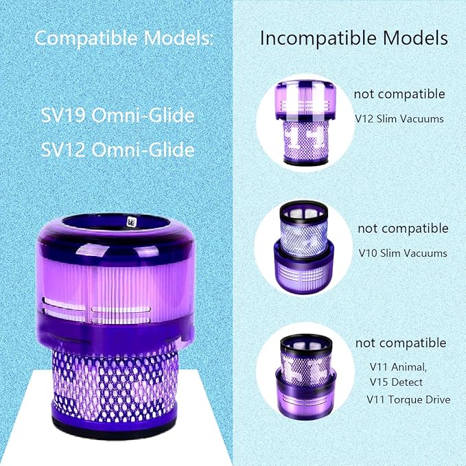 2 Pcs Filters for Dyson SV19 Omni-Glide SV12 Omni-Glide SV21 Vacuum Cleaner Replacement Filter Household Cleaning Sweeper Attachment, Part No.965241-01
