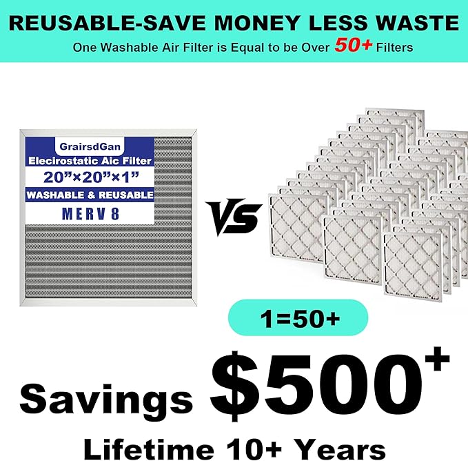 (2 Pack) 20x20x1 Reusable Air Filter, Washable Filter, Electrostatic, MERV 8, Lasts a Lifetime-HVAC AC Furnace Systems Air Filter (Actual Size: 19.75x19.75x0.82Inch)