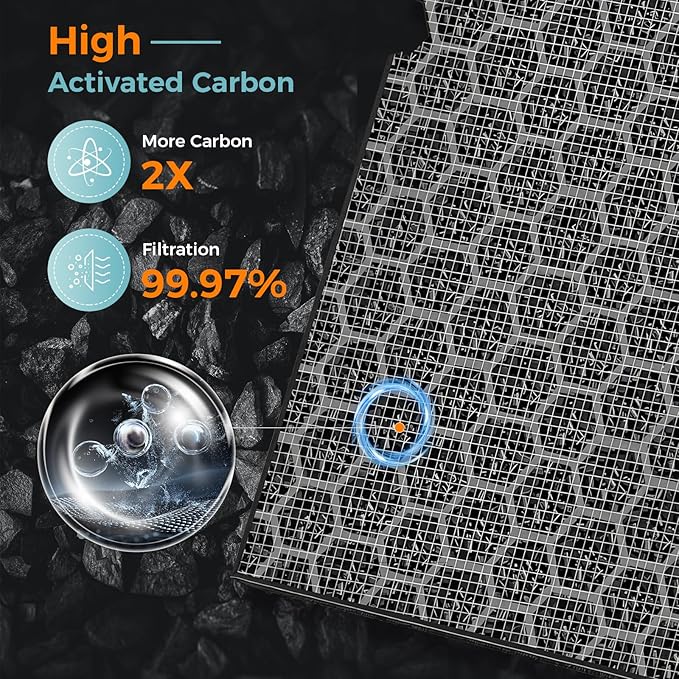 5510 5520 Replacement Filter for Winix 5510 5520 Plasmawave Air Purifier, 2 x HEPA + 2 x Activated Carbon Combo for Dust Pollen Pet Smoke, Part# 1712-0123-00