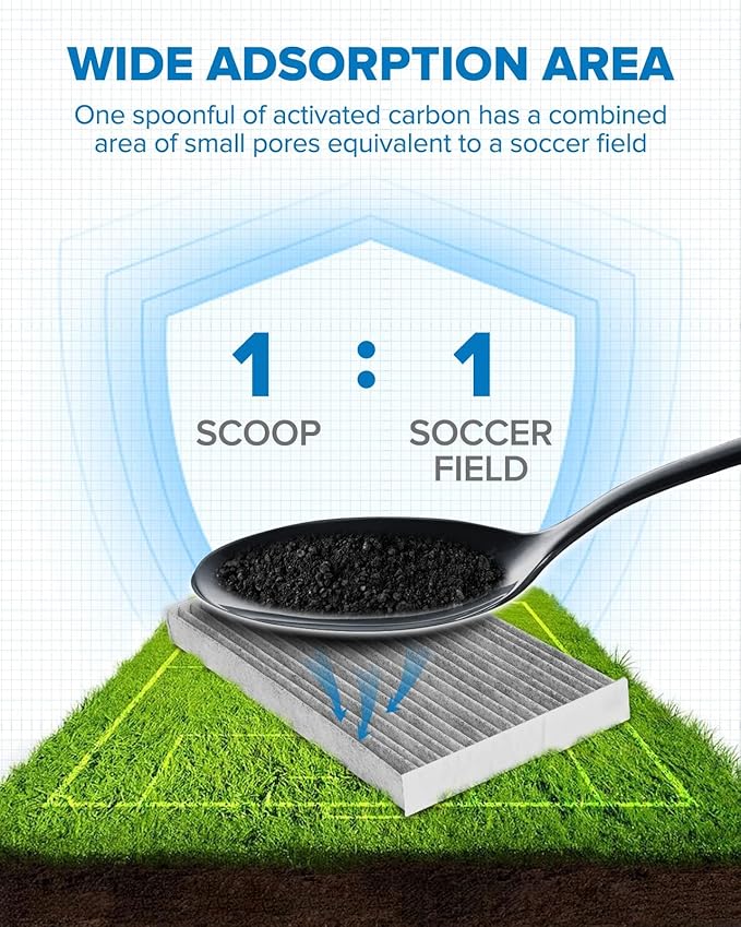 PHILTOP Cabin Air Filter w/Activated Carbon, Compatible with CF11177 Nissan Sentra 2013-2019, Juke 2011-2017, LEAF 2011-2025, Cube 2009-2014, Premium Activated Carbon Filter Up Dust Pollen Odor