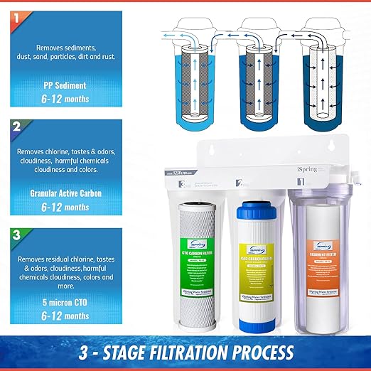 iSpring US31 Classic 3-Stage Under Sink Water Filtration System & F6CTO Prefilters for US31 and Standard Reverse Osmosis RO Water Filter Systems 1-Year Replacement Supply Filter Cartridge Pack Set