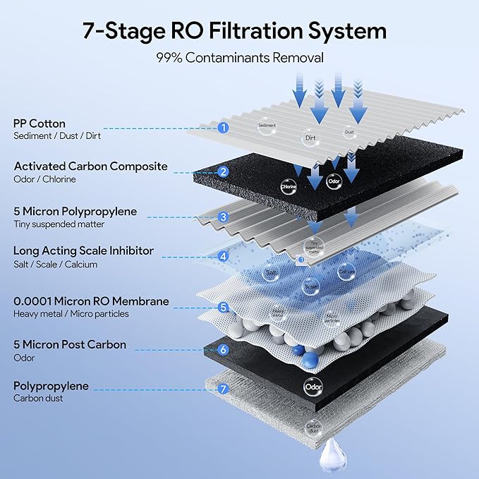 Thereye 6-in-1 RO Water Filter Element for WP01