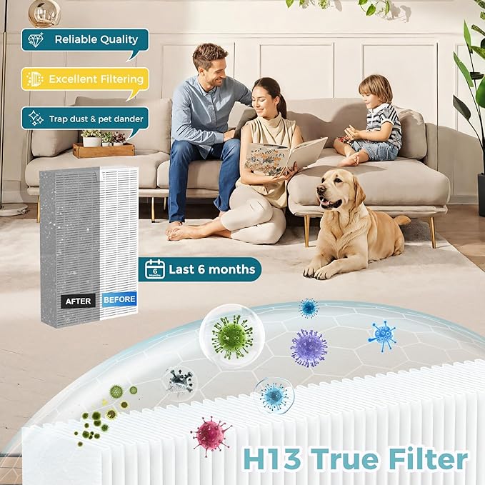 HPA100 HEPA Filter Replacement for Honeywell Air Purifiers, Compatible with HPA100,HPA094, HPA104, HPA105 HPA3100, HPA5100, 3 HEPA R Filters and 4 Pre-Cut A Carbon Pre-filter,Part No. HRF-ARVP100