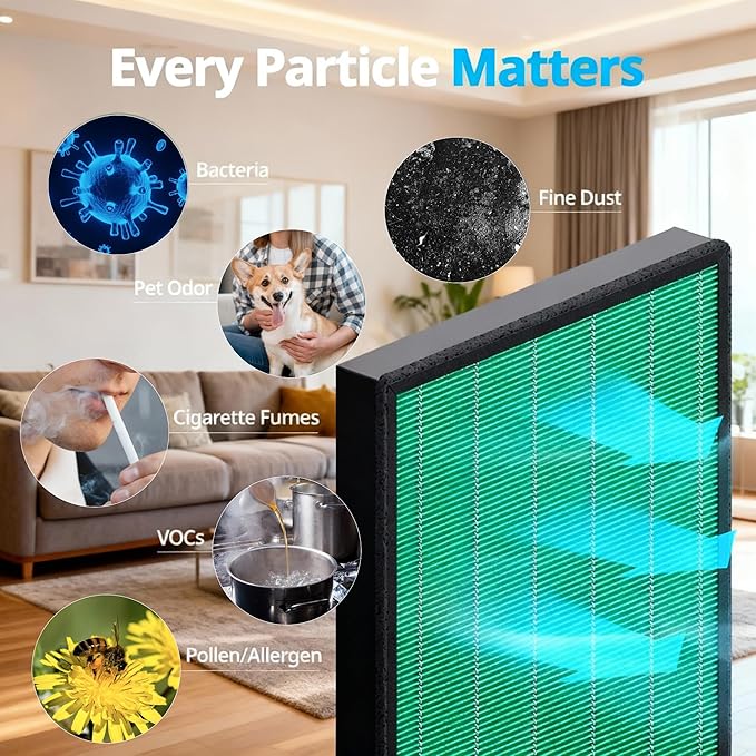2 Set Airmega 400/400S Replacement Filter Compatible with Coway AIRMEGA Max2 400 400S 400(G) 400S(G) Air Purifier, AP-2015-FP, Max2 Green and Activated Carbon Filter Set