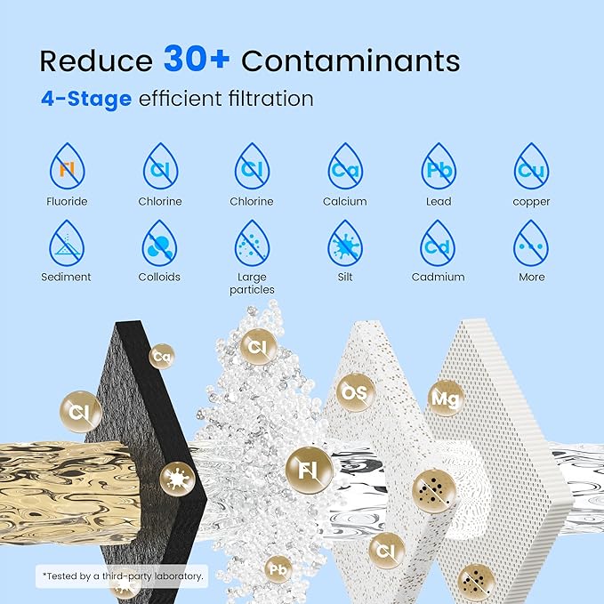 Purewell PF-6-FL Black 4-Stage Composite Fluoride and Carbon Reduction Filters, Compatible with Berkey® Big+, ProOne® Big+ Gravity Water Filter Systems and Purewell Systems (2 Pack, SS Series)