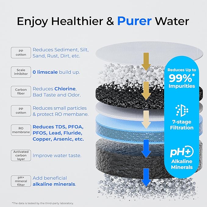 Waterdrop C1RFG Filter, Replacement for Waterdrop C1SL Countertop CoreRO System, 12-month Lifetime