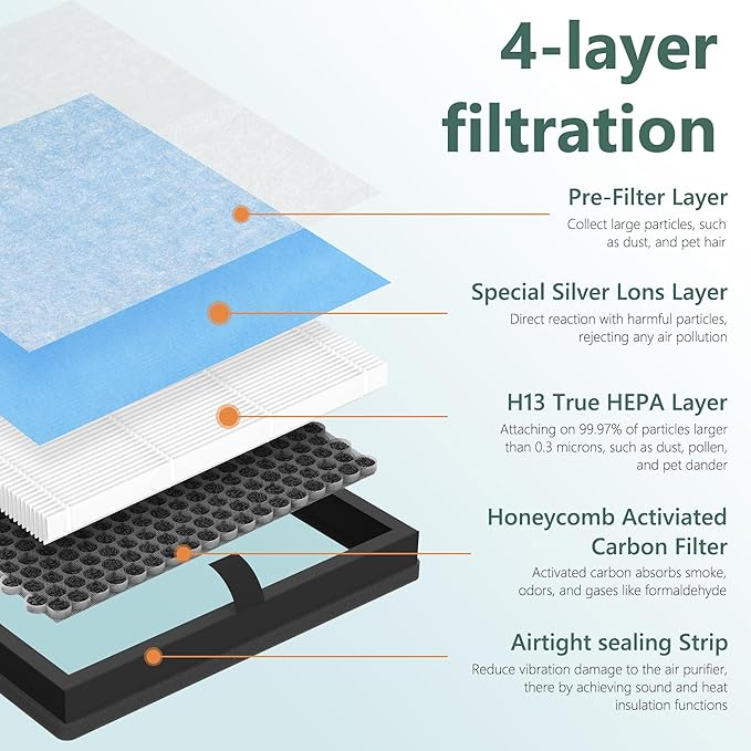 AP303 AP304 Replacement Filter Compatible with DAYETTE & FRESHDEW AP303/AP304 Air Purifier, 3 Stage Filtration for Home Large Room, 2 Pack (Smoke Wildfire Filter)