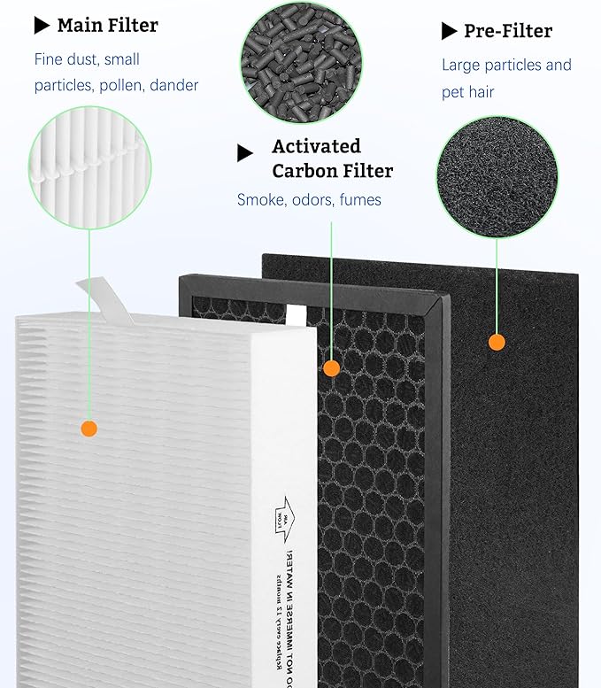 HPA5100B True HEPA Replacement Filter Compatible with Air Purifiers HPA5100 HPA5150 HPA3100, 2 R HEPA, 2 S Carbon and 4 A Pre-Filters, Part # HRF-R1 HRFSC1 HRF-ARVP100 HRF-A100
