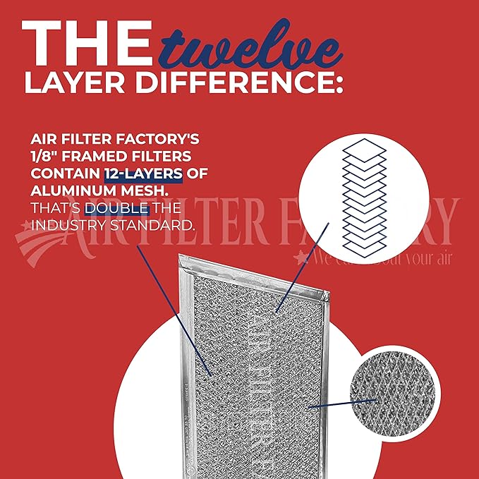 Air Filter Factory Replacement For 5304464105, 5304478913 Frigidaire Premium 12-layer Microwave Grease Filters 4-Pack
