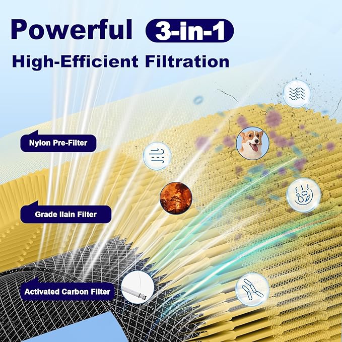 Core 400S Pet Care Replacement Filter for LEVOIT Core 400S and Core 400S-P Smart WiFi Air Purifier, 3-in-1 High-Efficiency Activated Carbon Filter, Core 400S-RF-PA (LRF-C401-YUS), Yellow, 2 Pack