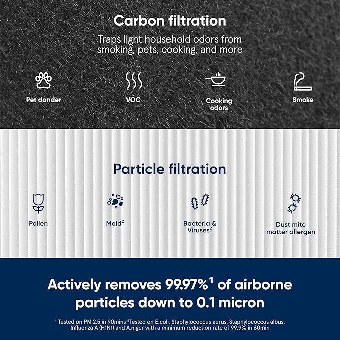 Blueair Blue Pure 211+ Genuine Replacement Filter, Particle and Activated Carbon