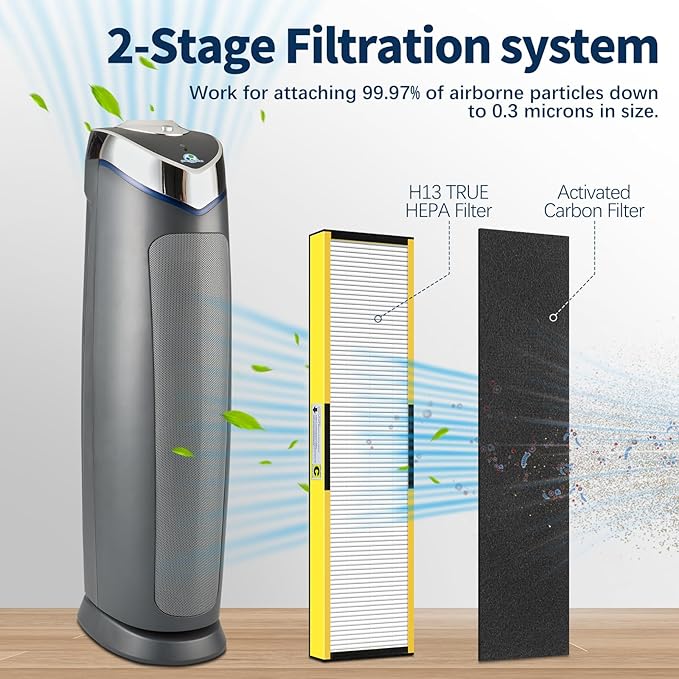 FLT5000 Filter-C HEPA Compatible with Germ-Guardian AC5000 AC5000E AC5250 AC5300B AC5350B AC5350W Air Purifier, 3 True HEPA with 6 Pre-Filters