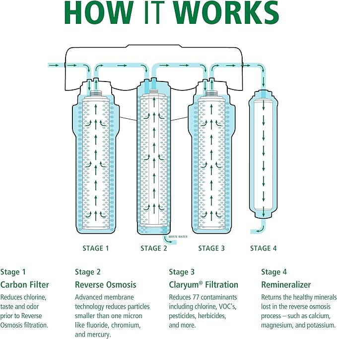 AO Smith Membrane & Remineralizer Replacements