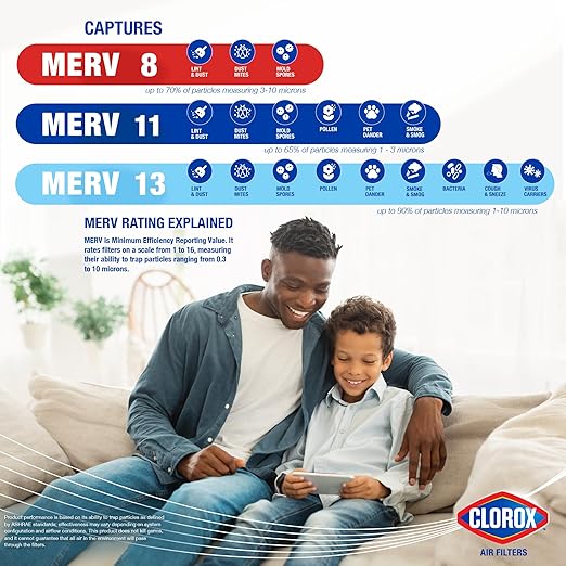 Clorox 16x20x1 Air Filter, MERV 8 Pleated HVAC AC Furnace Air Filters for Lint, Dust and Pollen, MPR 600 & FPR 5 – Pack of 4