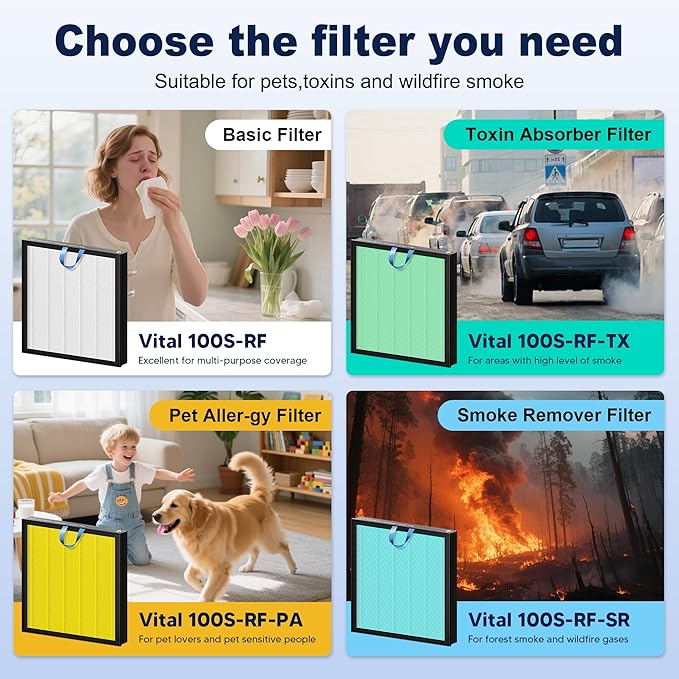 Vital 100S Smoke Remover Replacement Filter for LEVOIT Vital 100S and Vital 100S-P Air Purifier, High-Efficiency Activated Carbon Filter, Vital 100S-RF-SR, 2 Pack