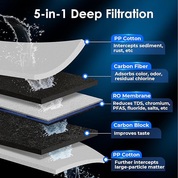 Waterdrop KJF Filter, Replacement for KJ600 Reverse Osmosis Instant Hot Water Dispenser System, 12-month Lifetime