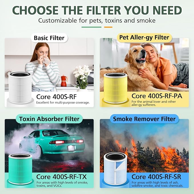 Core 400S Pet Care Replacement Filter for LEVOIT Core 400S Smart WiFi Air Purifie-r, Core 400S-RF-PA 3-in-1True HEPA Activated Carbon Filter, LRF-C401-YUS, 1 Pack, Yellow